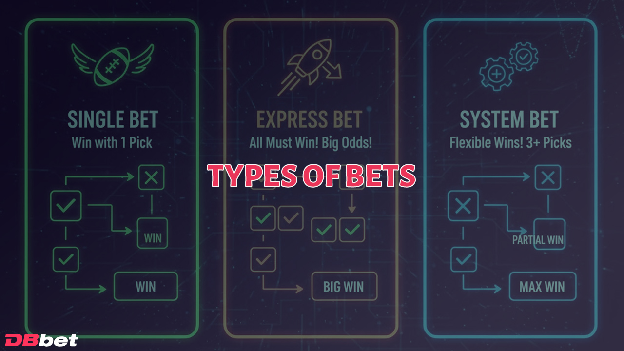 DBbet Casino bet types include singles and express bets.